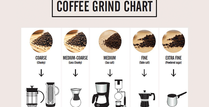 coffee-grind-chart